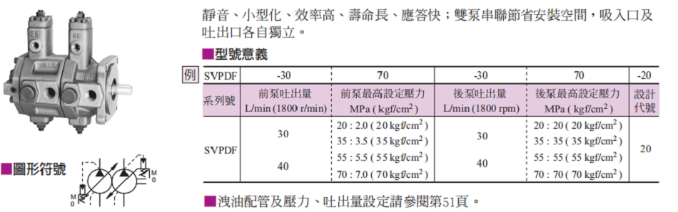 油研SVPDF雙聯(lián)可變?nèi)~片泵