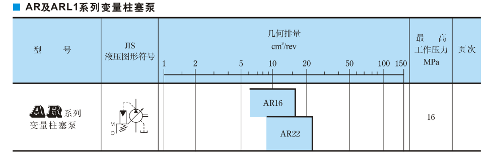 AR系列油研柱塞泵參數(shù)及型號(hào)說明