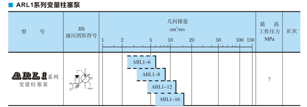 ARL1系列油研柱塞泵參數(shù)及型號(hào)說明