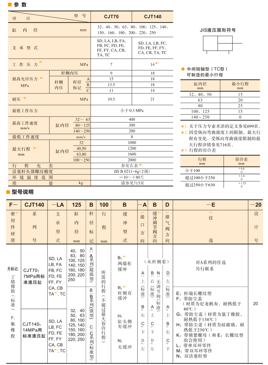 油研CJT70/cjt140液壓缸參數(shù)及型號說明