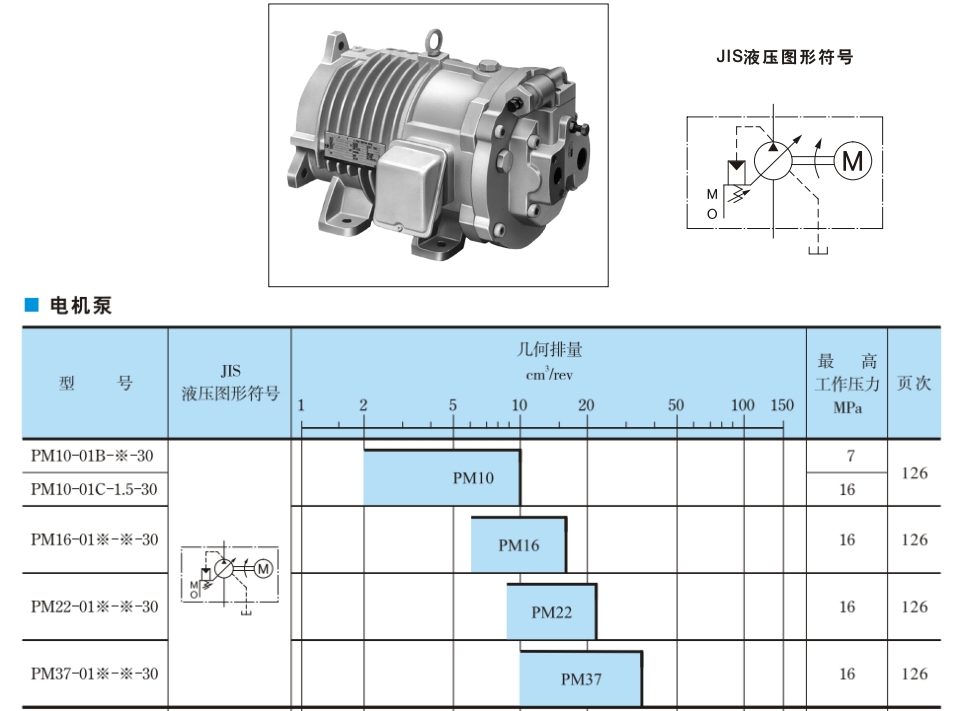 PM系列電機(jī)泵(壓力補(bǔ)償控制型)