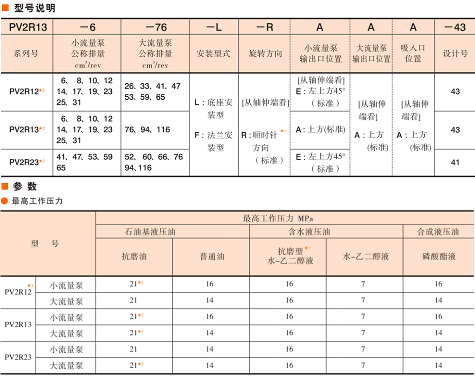 油研PV2R雙聯(lián)葉片泵型號(hào)說明及參數(shù)