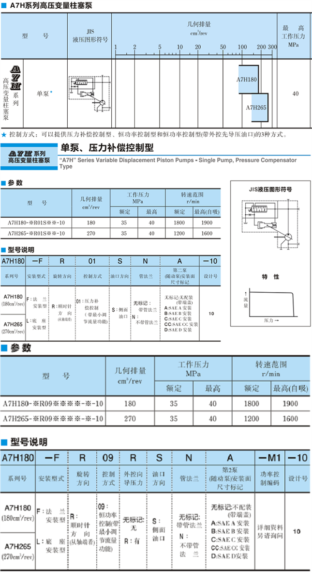 <a href='http://wxdwwl.com' target='_blank'><u>油研柱塞泵</u></a>A7H系列