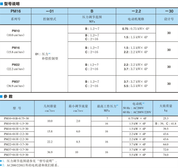 油研油研PM系列電機泵