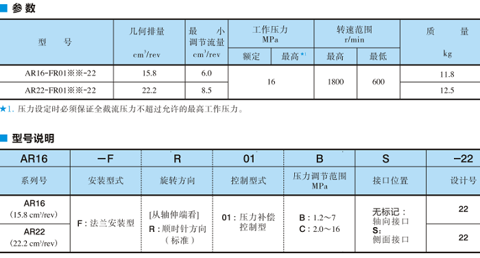 AR系列變量柱塞泵參數(shù)及型號(hào)說(shuō)明