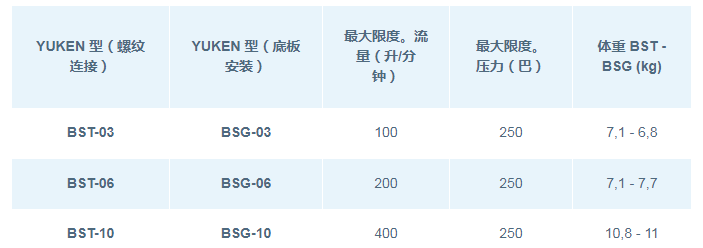 DSG系列<a href='http://wxdwwl.com' target='_blank'><u>油研電磁閥</u></a>