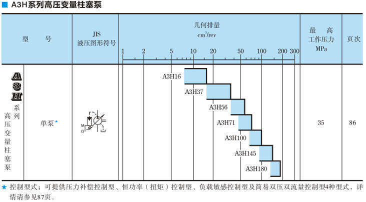A3H100<a href='http://wxdwwl.com' target='_blank'><u>油研變量柱塞泵</u></a>規(guī)格