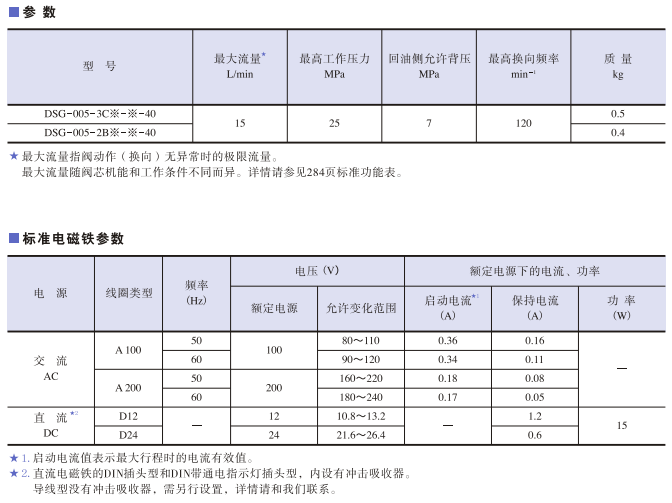 DSG-005系列<a href='http://wxdwwl.com' target='_blank'><u>油研電磁換向閥</u></a>