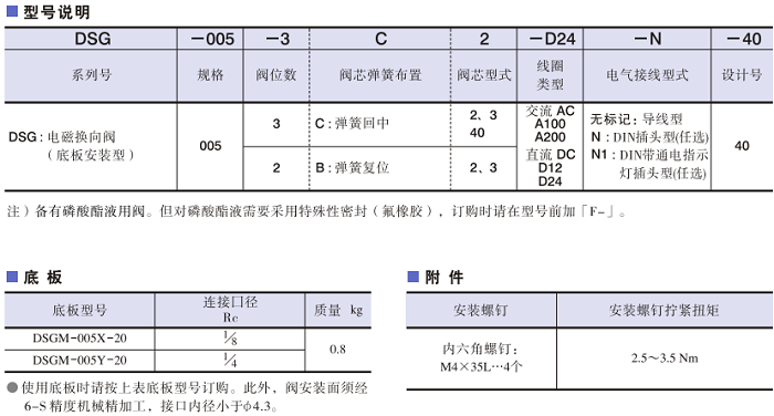 DSG-005系列<a href='http://wxdwwl.com' target='_blank'><u>油研電磁換向閥</u></a>型號說明