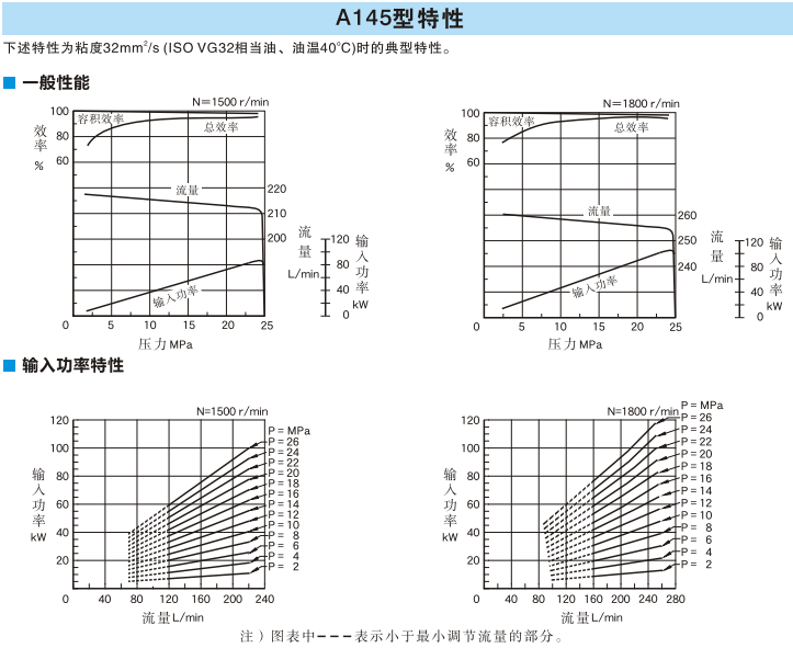 A145型<a href='http://wxdwwl.com' target='_blank'><u>油研變量柱塞泵</u></a>