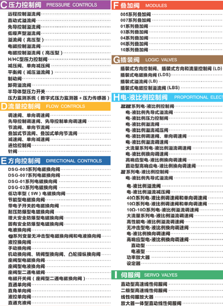 YUKEN油研電磁閥樣本手冊