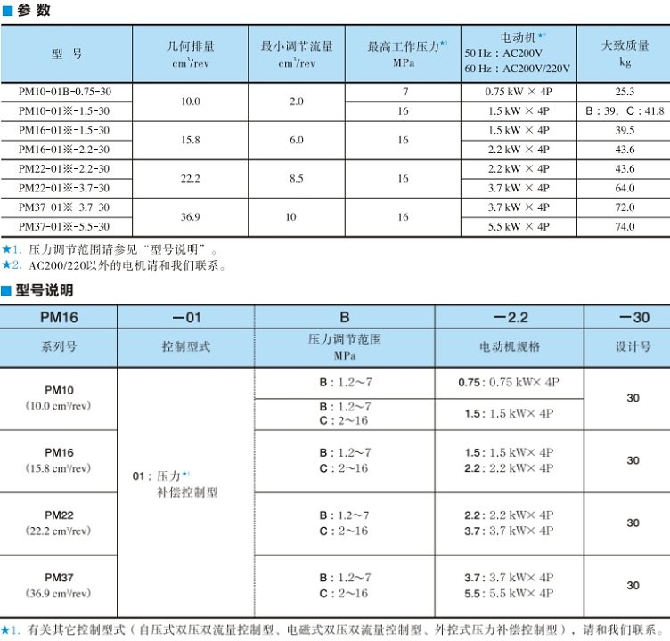 PM系列油研電機(jī)泵型號說明及參數(shù)