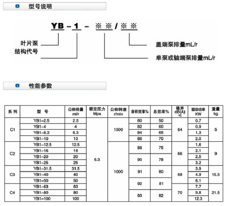 YB1葉片泵型號(hào)說明