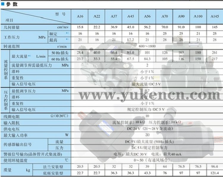 YUKEN<a href='http://wxdwwl.com' target='_blank'><u>油研柱塞泵</u></a>