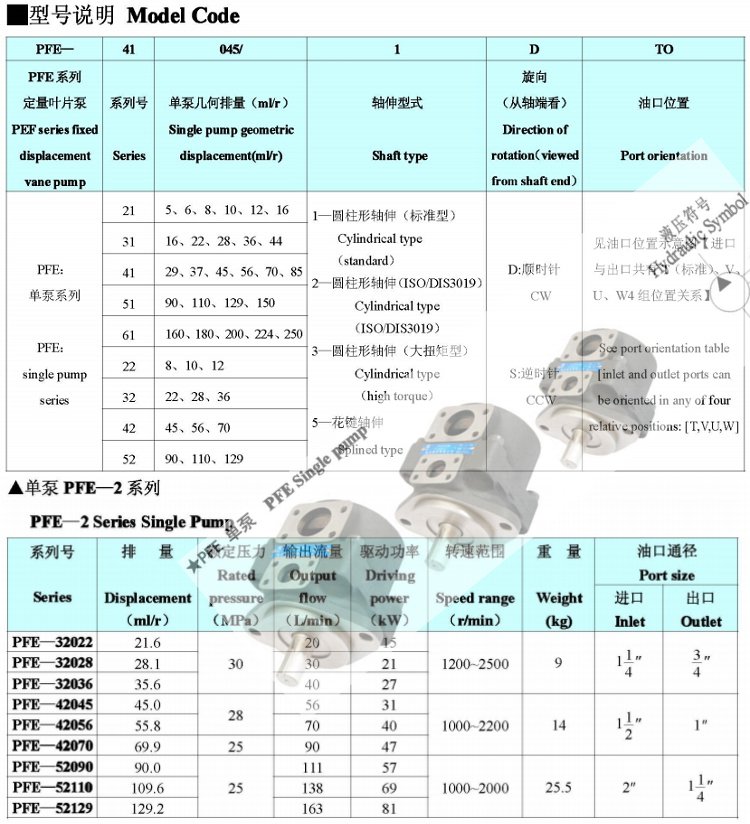 PFE系列葉片泵型號(hào)說明及參數(shù)