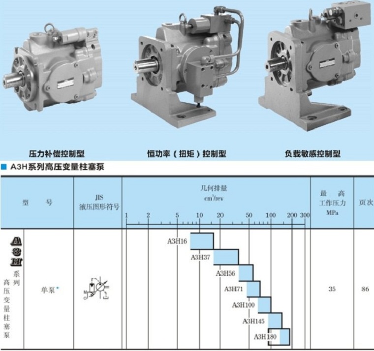 油研柱塞泵A3H系列技術參數(shù)