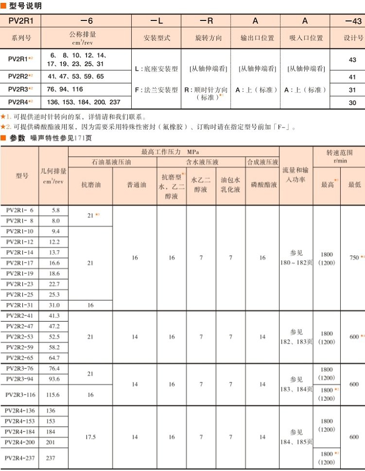 油研PV2R型單泵型號及技術參數(shù)