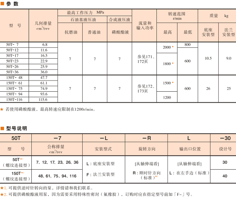 50T，150T葉片泵