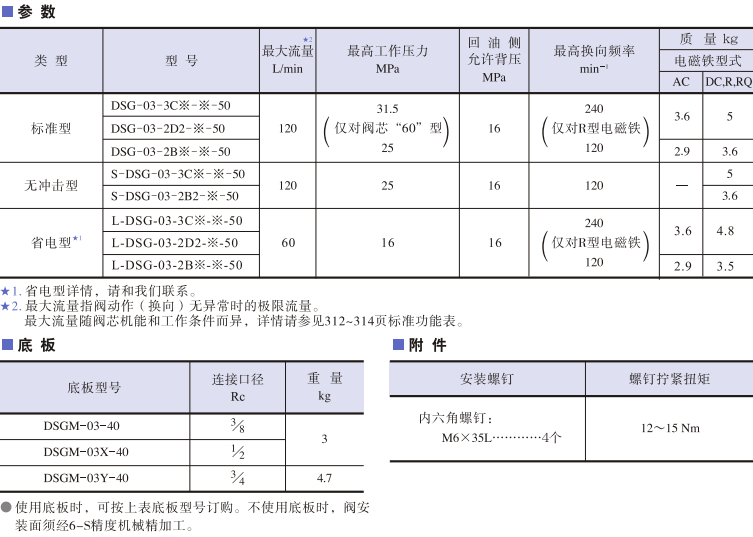 DSG-03系列<a href='http://wxdwwl.com' target='_blank'><u>油研電磁換向閥</u></a>參數(shù)
