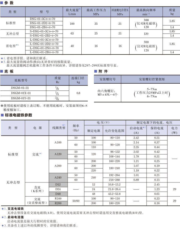 <a href='http://wxdwwl.com' target='_blank'><u>油研電磁換向閥</u></a>參數(shù)