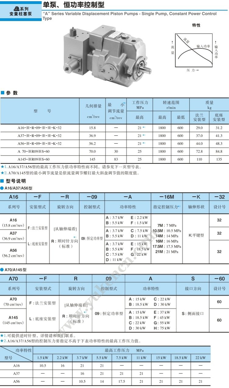 油研“A"系列 -單泵、恒功率控制型