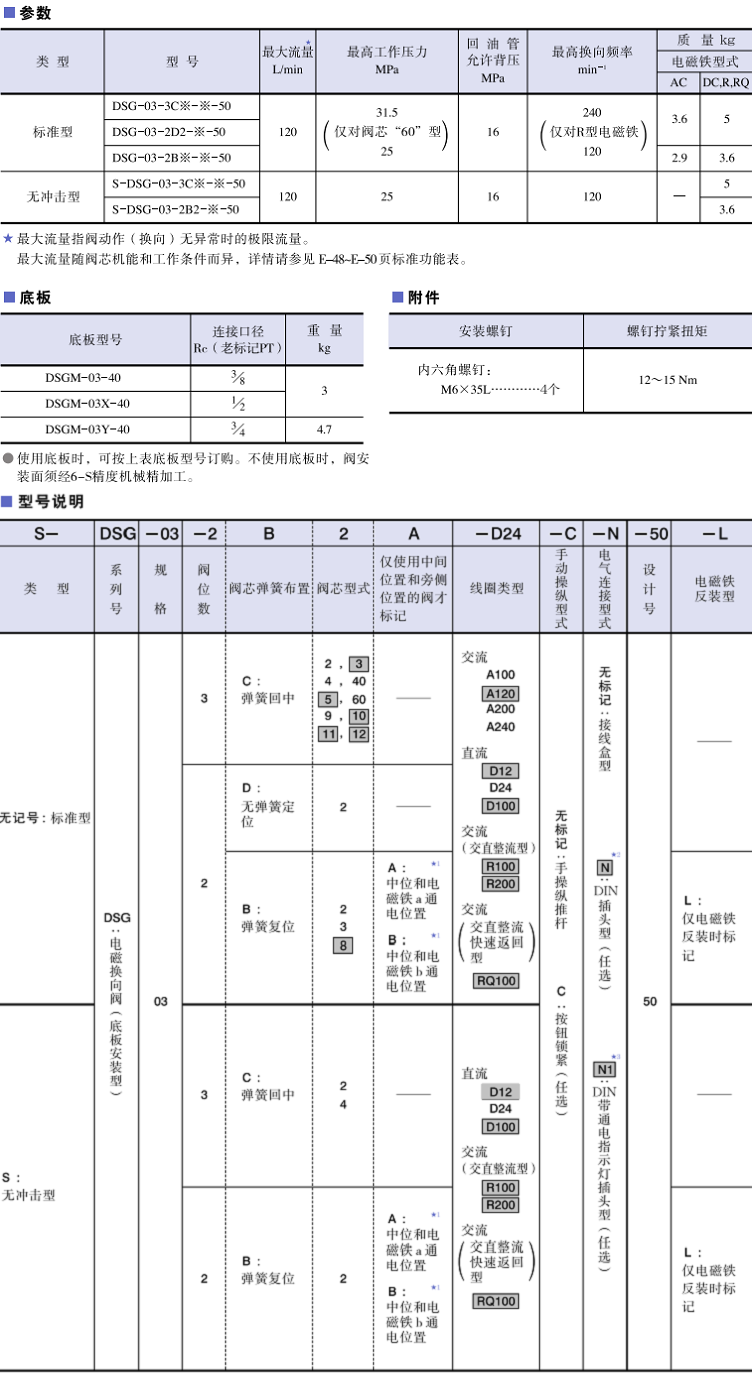 DSG-03系列<a href='http://wxdwwl.com' target='_blank'><u>油研電磁換向閥</u></a>參數(shù)及型號說明