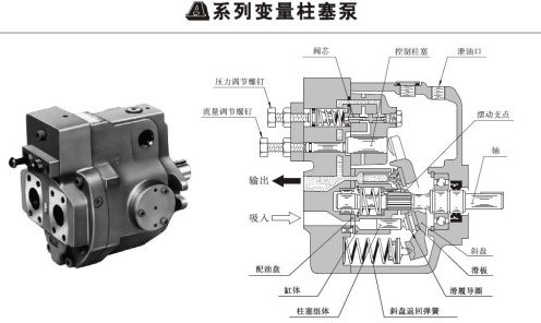<a href='http://wxdwwl.com' target='_blank'><u>油研柱塞泵</u></a>壓力和流量調(diào)整螺釘