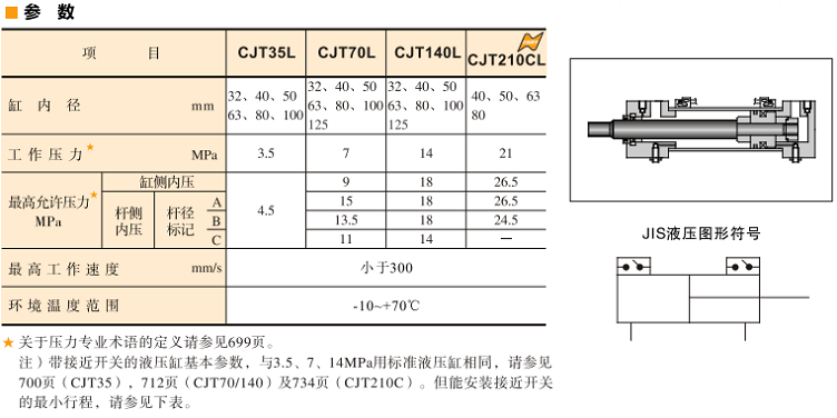 油研CJT35L、70L、140L