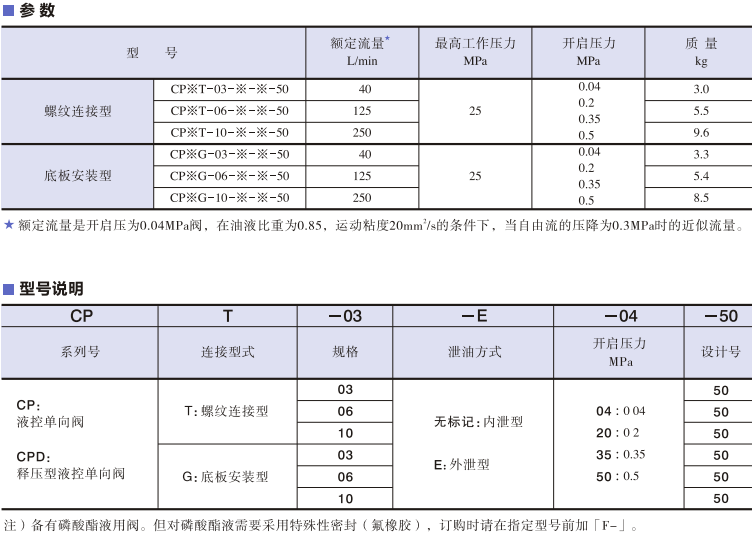 YUKEN液控單向閥型號及參數(shù)