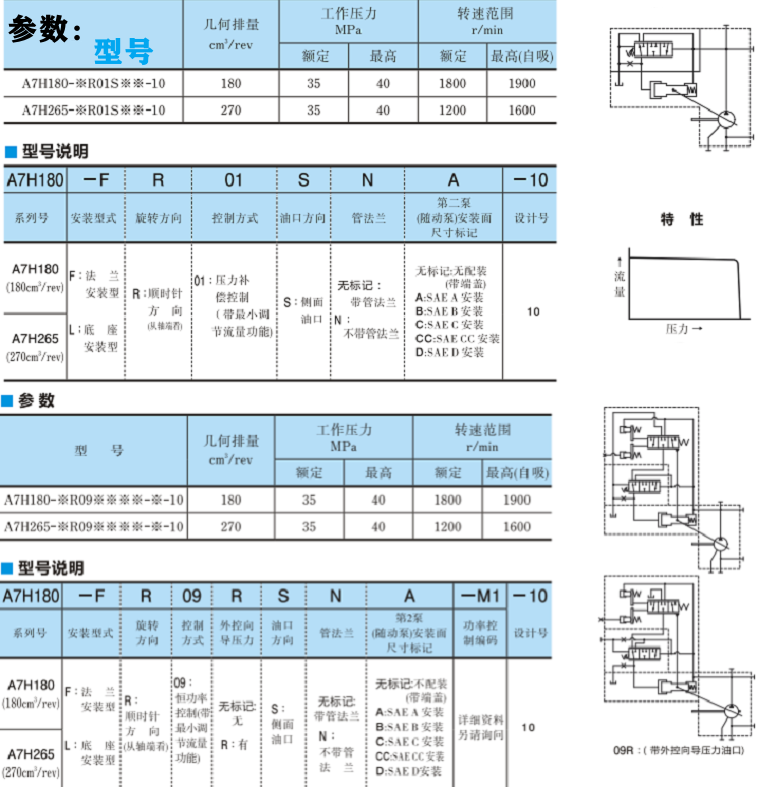 油研A7H系列高壓變量柱塞泵參數(shù)及型號(hào)說明