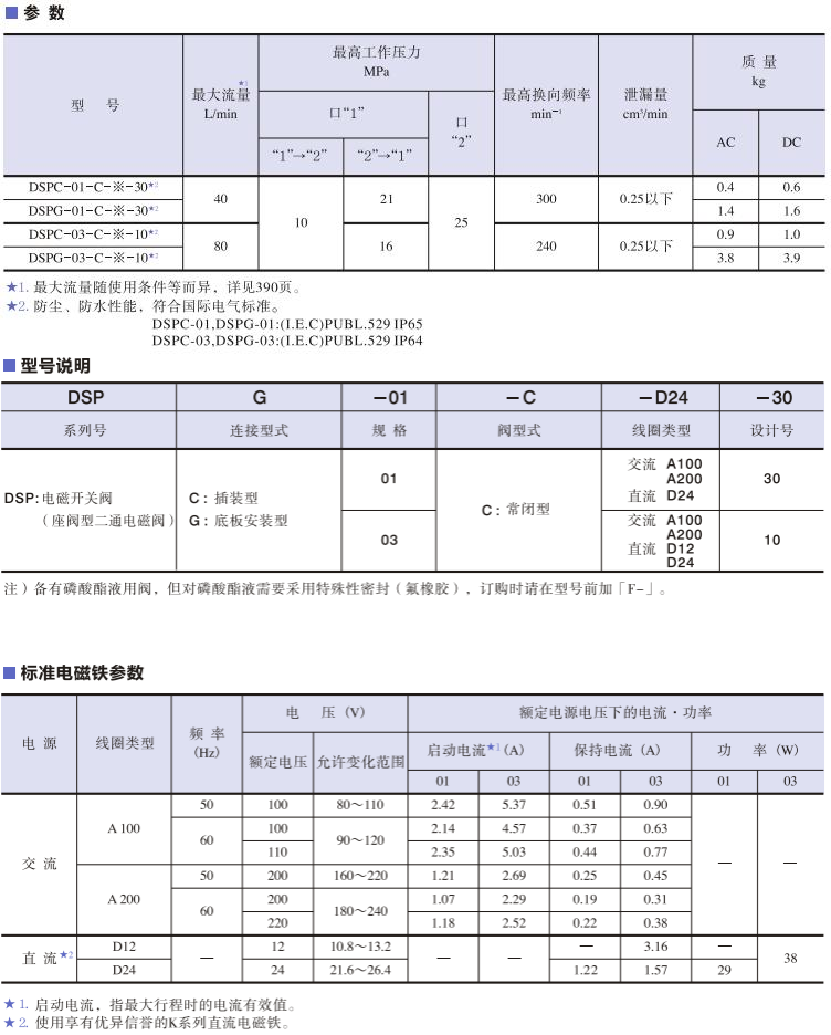油研電磁開(kāi)關(guān)閥
