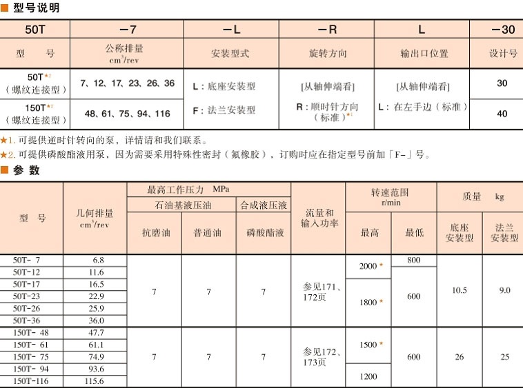 50T, 150T系列葉片泵型號(hào)說明及參數(shù)