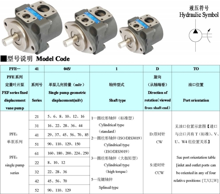 PFE系列柱銷式葉片泵型號(hào)說(shuō)明