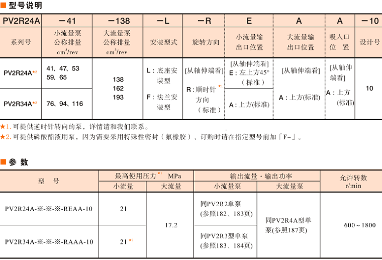 油研PV2R24A、PV2R24A雙聯(lián)泵參數(shù)