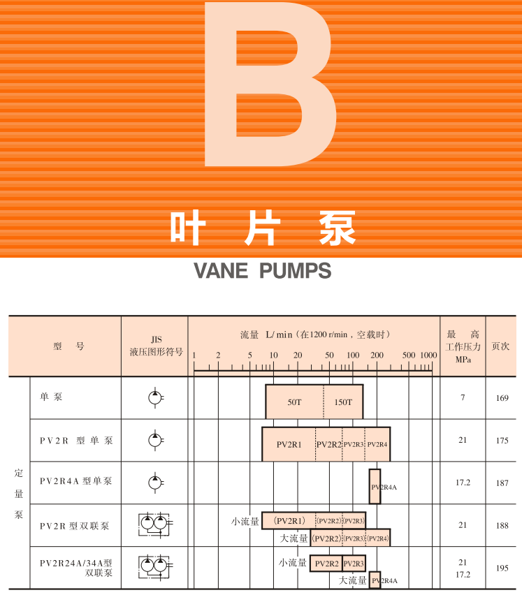 油研<a href='http://wxdwwl.com' target='_blank'><u>YUKEN葉片泵</u></a>樣本