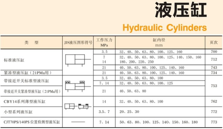 YUKEN<a href='http://wxdwwl.com' target='_blank'><u>油研液壓缸</u></a>樣本