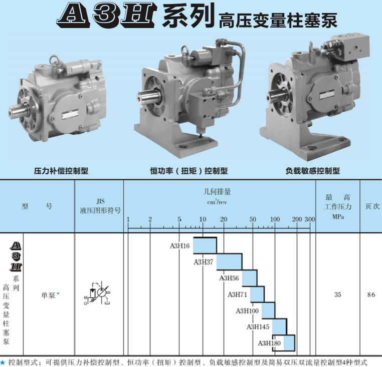 <a target='_blank'><u>油研A3H柱塞泵</u></a>