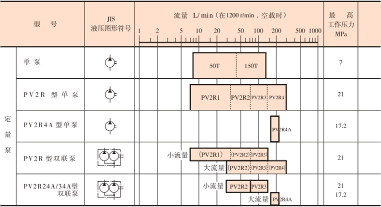 <a  target='_blank'><u>油研PV2R葉片泵</u></a>型號(hào)參數(shù)