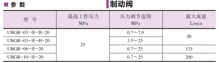 YUKEN油研制動閥參數